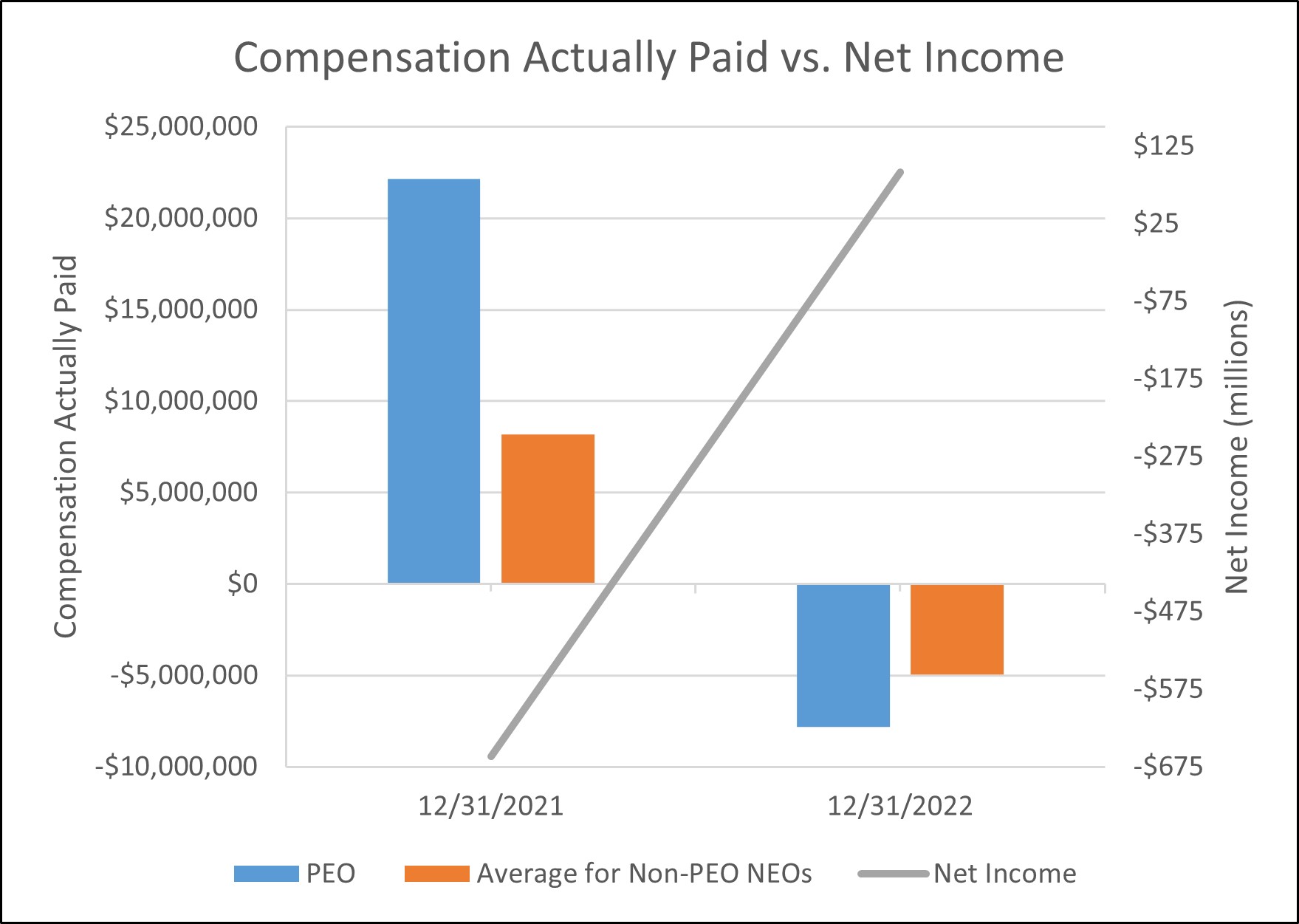 Compensation Actually Paid vs Net Income.jpg
